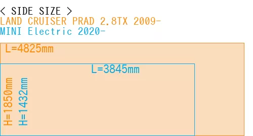 #LAND CRUISER PRAD 2.8TX 2009- + MINI Electric 2020-